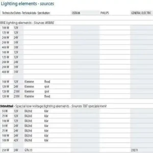 Wochenendangebot Leuchtmittel QT 16 - SET 24 Volt 200 W für Wibre Unterwasserscheinwerfer