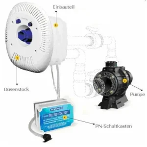 Astral ECO Gegenstromanlage mit Pumpe 2,2 KW Jetzt Kaufen