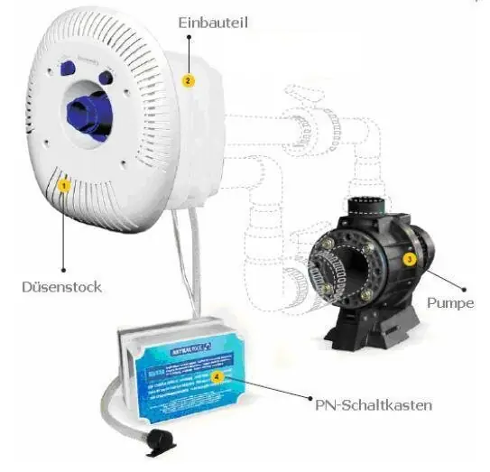 Astral ECO Gegenstromanlage mit Pumpe 2,2 KW Jetzt Kaufen