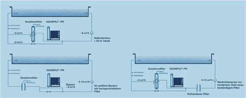 Gaswarngerät GMA 36 Ozon für Ozonanlage OZVa 1022 D Neu Im Sortiment