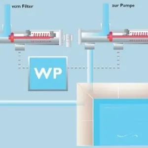 Jetzt Bestellen MTH Programmautomatik Schwimmbad Whirlpool für Poolconsulting Plus