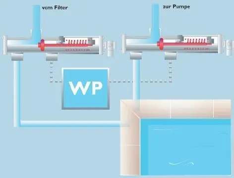 Jetzt Bestellen MTH Programmautomatik Schwimmbad Whirlpool für Poolconsulting Plus