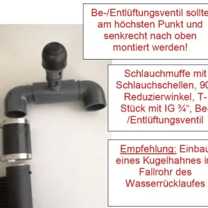 MTH Belüftungsventil Sunny Flex Neu Beliebt