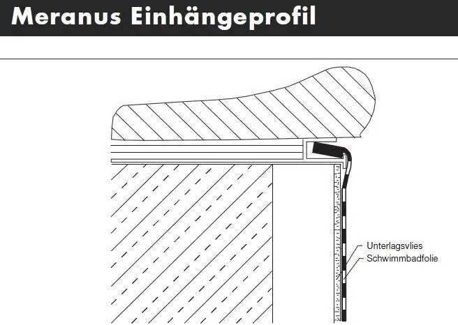 Folien Einhängeprofil 2 m, geschlitzt für Rundungen Sichere Zahlung