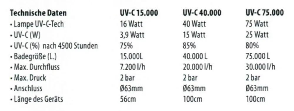 Schneller Versand UV-C Ersatzstrahler UV-Desinfektionssysteme BLUE LAGOON® UV-C Tech 15000