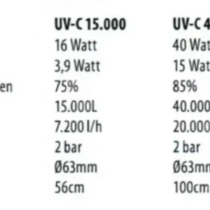 UV-C Ersatzstrahler UV-Desinfektionssysteme BLUE LAGOON® UV-C Timer 75000 Super-Preis