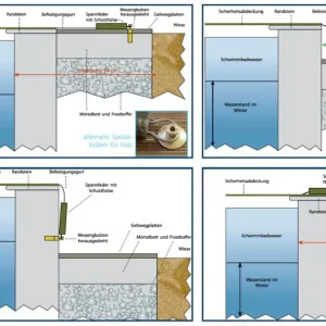Winter Sicherheits Netzabdeckung Befestigungsbolzen für Holzdeck Sofort Bestellen