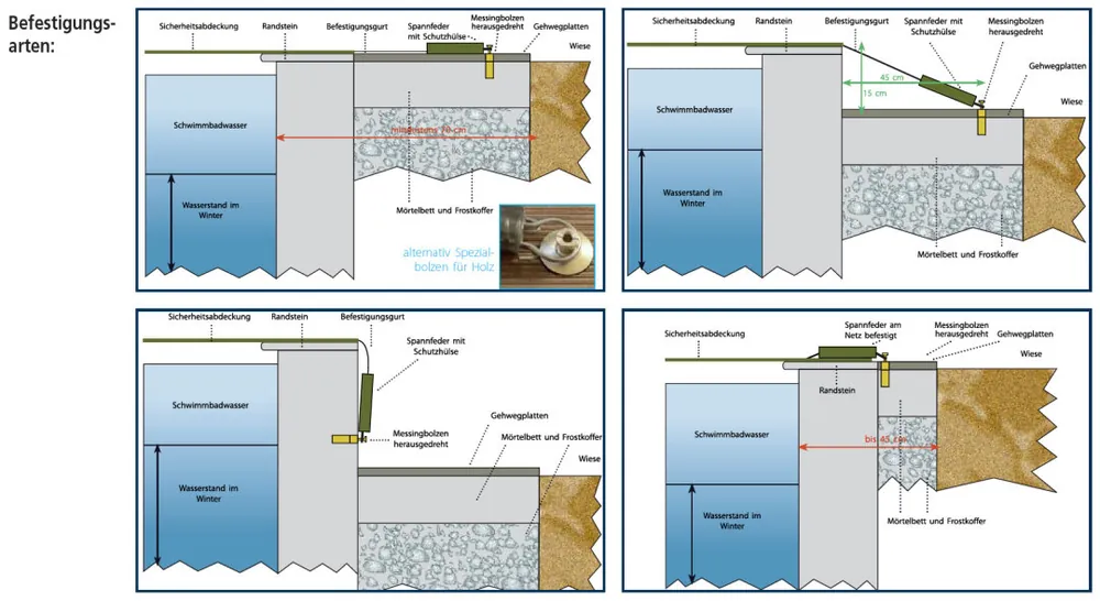 Winter Sicherheits Netzabdeckung Befestigungsbolzen für Holzdeck Sofort Bestellen