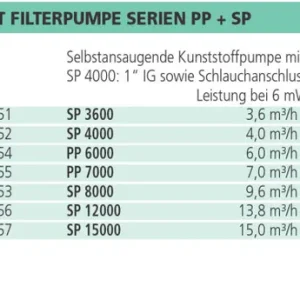 Nur Für Kurze Zeit Meranus Filterpumpe SP 12000 13,8 m³/h