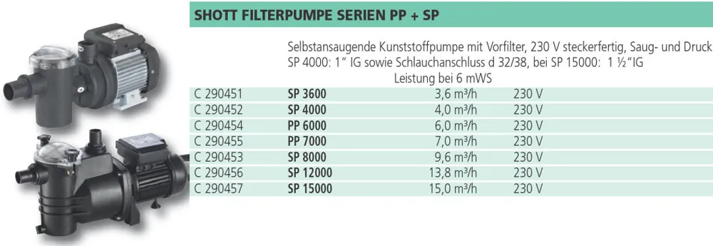 Nur Für Kurze Zeit Meranus Filterpumpe SP 12000 13,8 m³/h