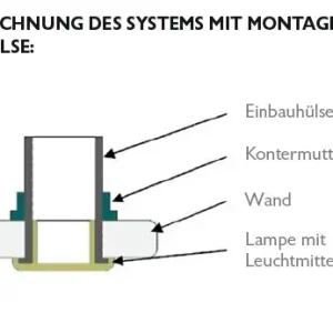 Direktkauf WDT Einbauhülse für LED spots IP65