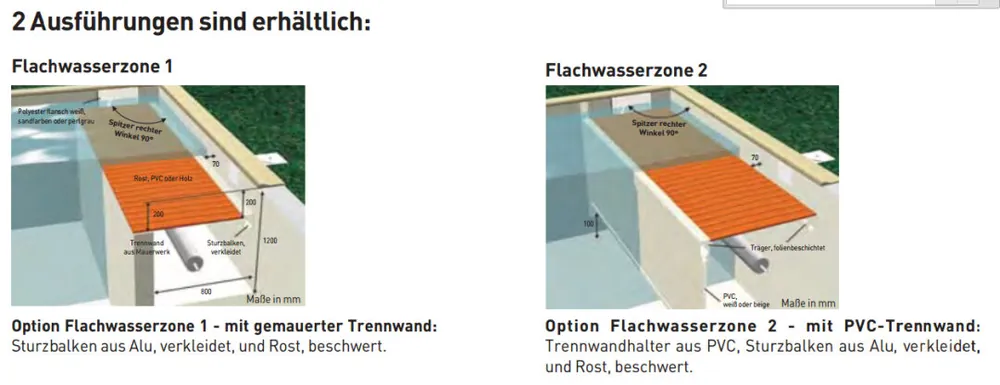 Highlight AXIO Unterflur Aufrollvorrichtung mit Rohrmotor Aufrollvorrichtung
