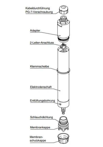 Prominent Membrankappe zu Chlormesszelle CLE Direkt Vom Hersteller