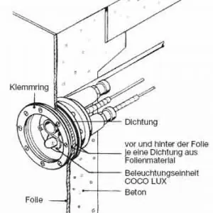 Neue Ware UWE COCO Flanschsatz für Folien- und Fertigbecken