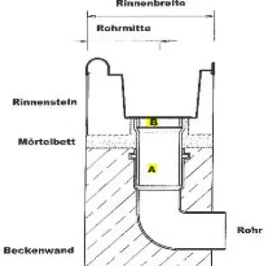 Wochenendangebot Beton Rinnensystem Kernbohrung für Rinnenablaufstutzen