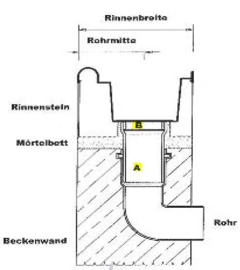 Wochenendangebot Beton Rinnensystem Kernbohrung für Rinnenablaufstutzen