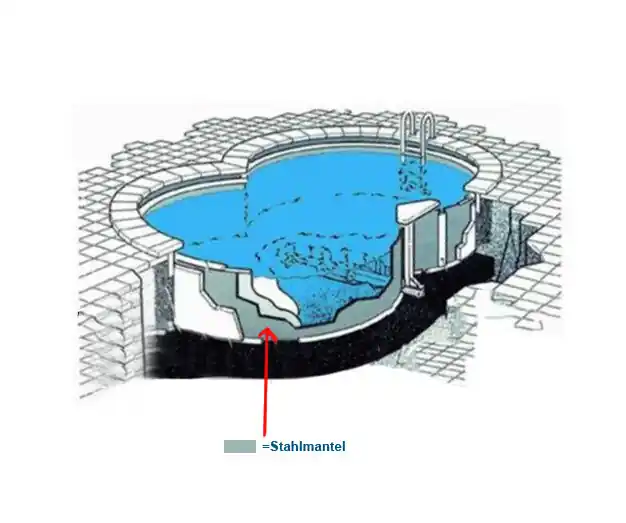 MTH Stahlmantel für Achtformbecken 360 x 6,25 m x 1,50 m Bestpreis
