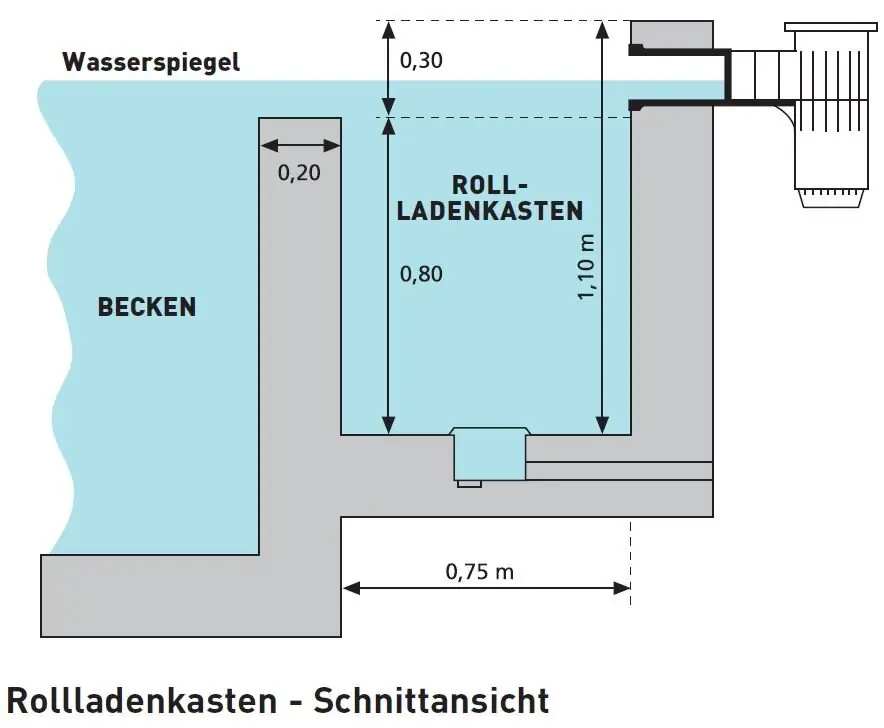 Finale Aktion WALU 75/100 Aufpreis Rollladenkasten