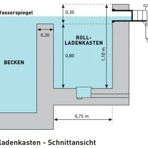 Nur Heute WALU 75/100 Hoch-Temperatur Aufpreis Rollladenkasten