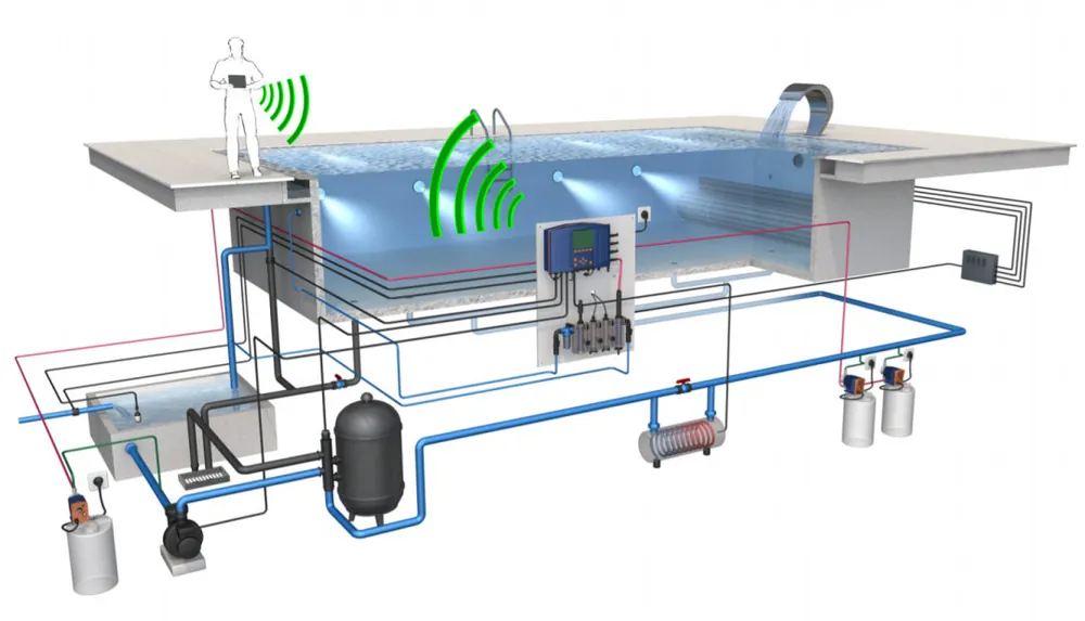 Bestseller ProMinent UR5i Mobilfunk-Router (UMTS/HSPA+) für Dulcodos Pool DSPA