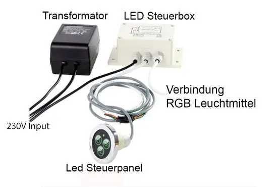 Tolo LED Steuereinheit und Transformator Meistverkauft
