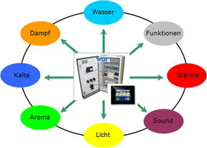 WDT Analog Ausgangsmodul Rabatt