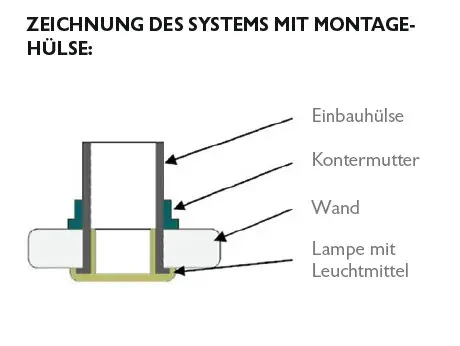 Sale WDT Einbauhülse für LED Lampe WDT 3x1W
