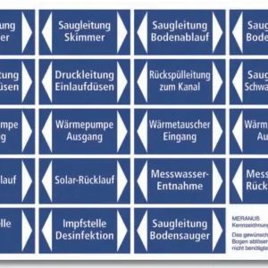 Sonderangebot Kennzeichnungsetiketten für Rohrleitungen
