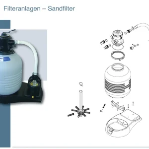 Top-Angebot Spannring für Sandy 380 und 430