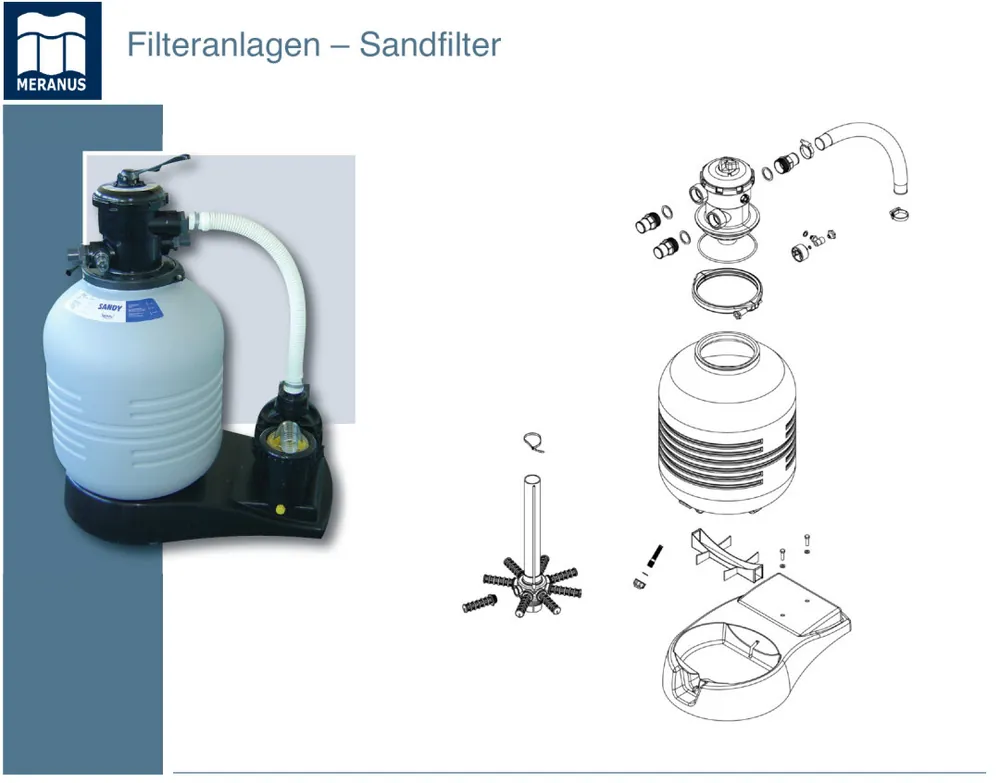 Top-Angebot Spannring für Sandy 380 und 430