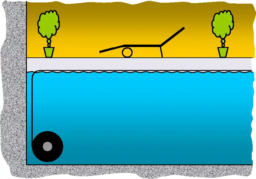 Jetzt Kaufen Schwimmbad Rolladenabdeckung IBL