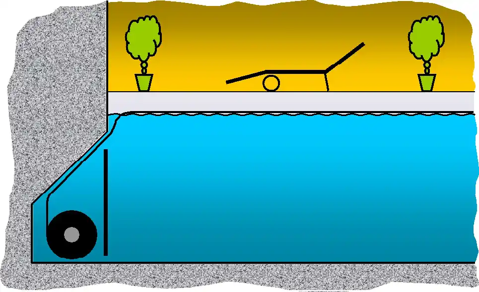 Schwimmbadrolladenabdeckung RNU Schnäppchen