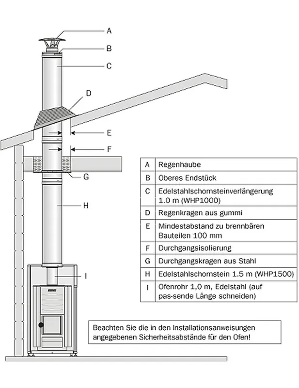 Wochenendangebot HARVIA SCHORNSTEIN Set 2,5 M EDELSTAHL STAHL-RAUCHABZUG, WHP1500 Sauna